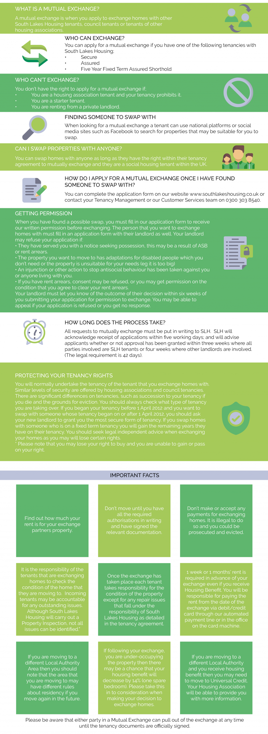 Mutual Exchange Factsheet South Lakes Housing