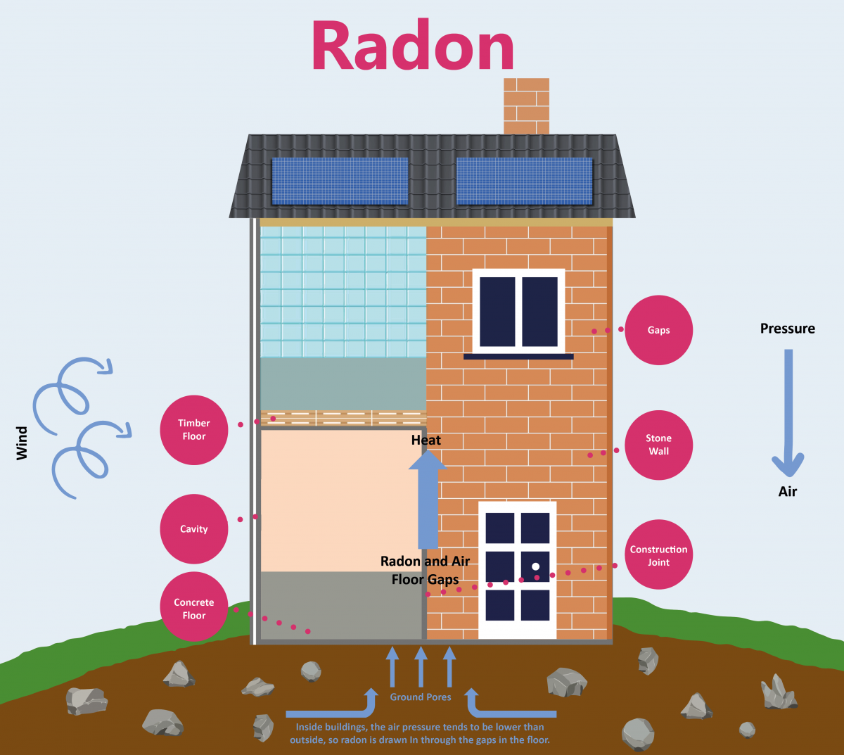 Radon South Lakes Housing