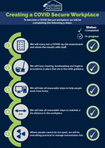 Covid-Secure-Workplace