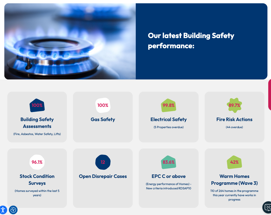Our Latest Performance Report - Building Safety