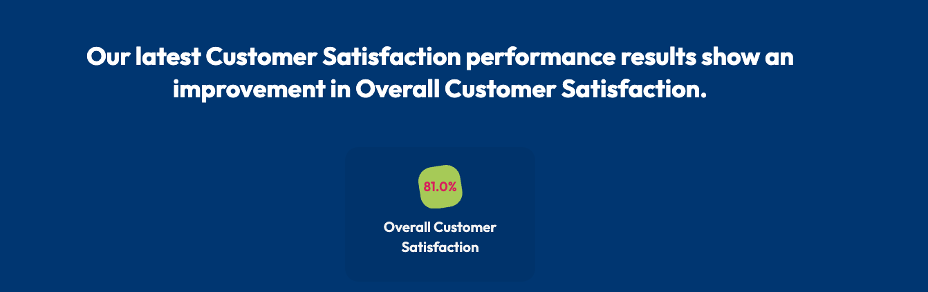Our Latest Performance Report