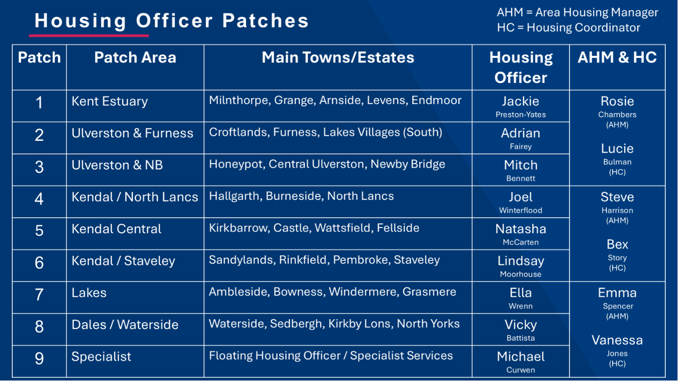 Housing Officer Patches