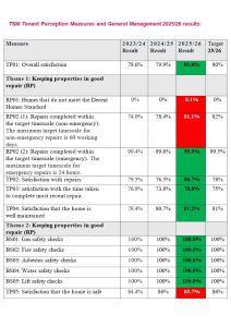 2026 SLH - TSM Customer Satisfaction Survey & General Management Results Tables