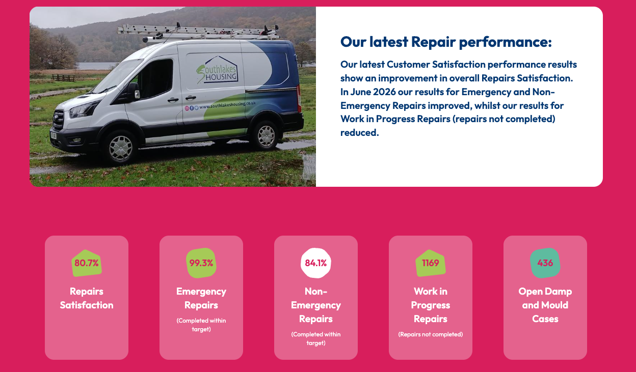 Overall Satisfaction for Repairs