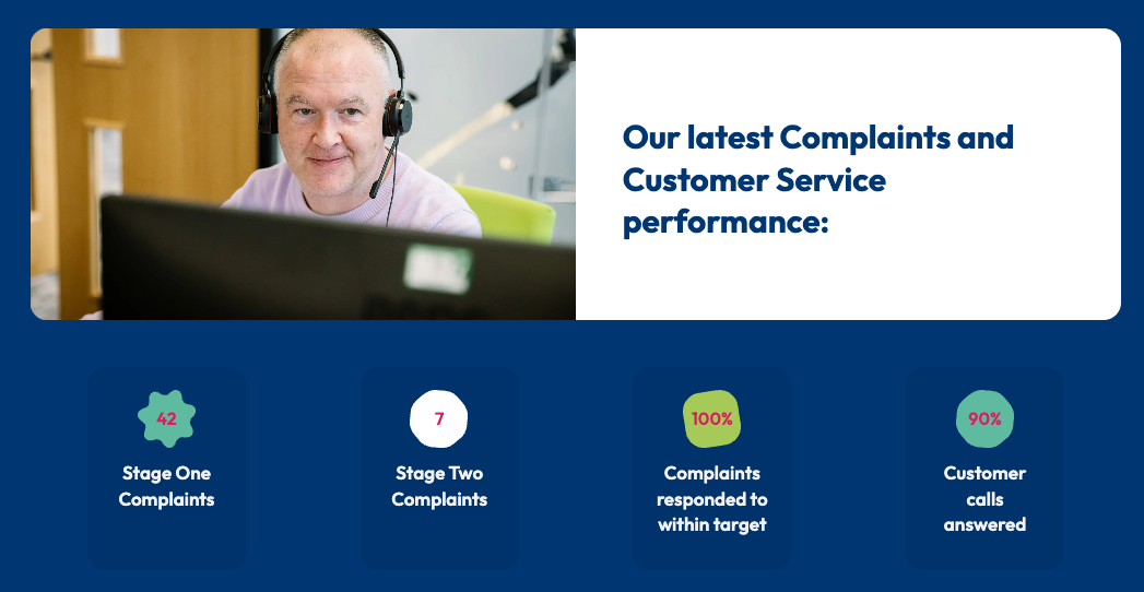 Customer Service and complints